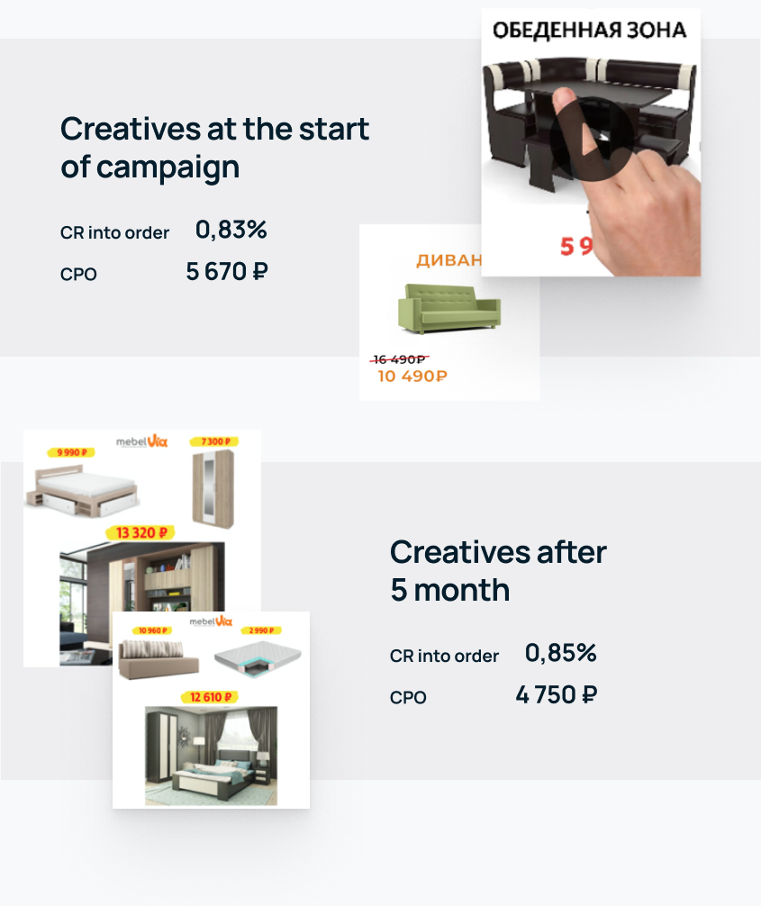 creatives